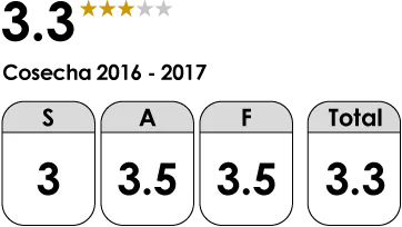 Huila Fino Classification